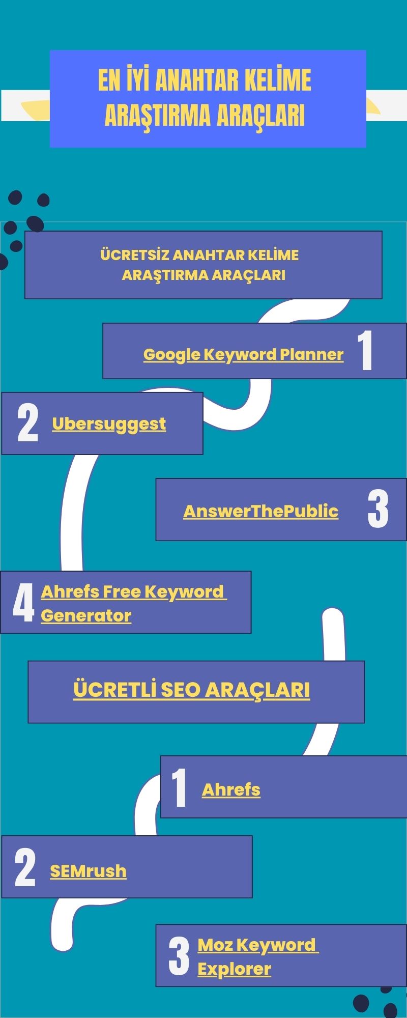 Anahtar-Kelime-Arastirmasi-Nasil-Yapilir